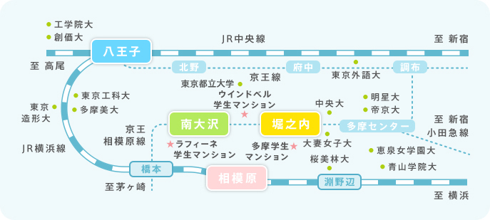 沿線から探す