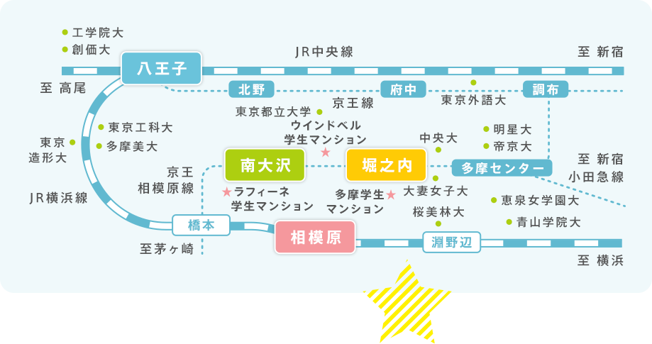 沿線から探す